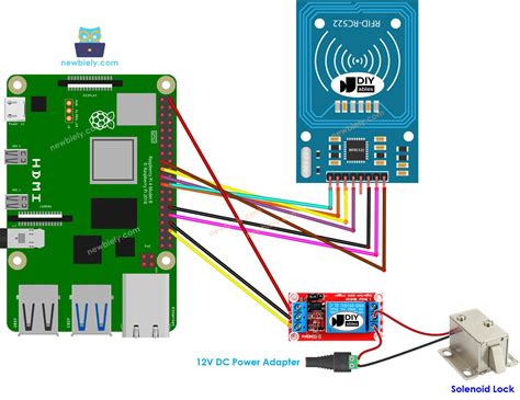 rfid chip for raspberry pi|raspberry pi rfid door lock.